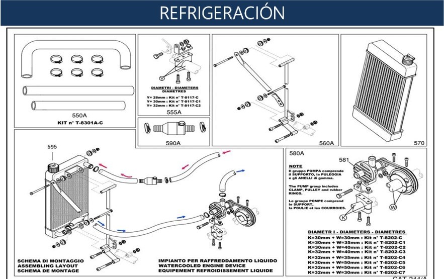 Sistema Refrigeración Agua IAME X30