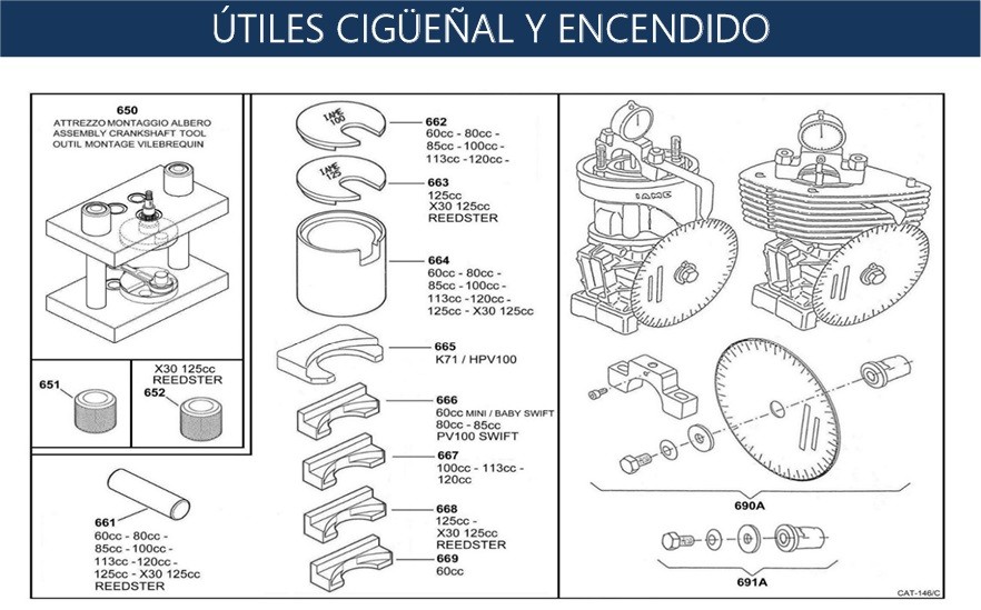 Grupo Montaje y Control Distribución IAME X30
